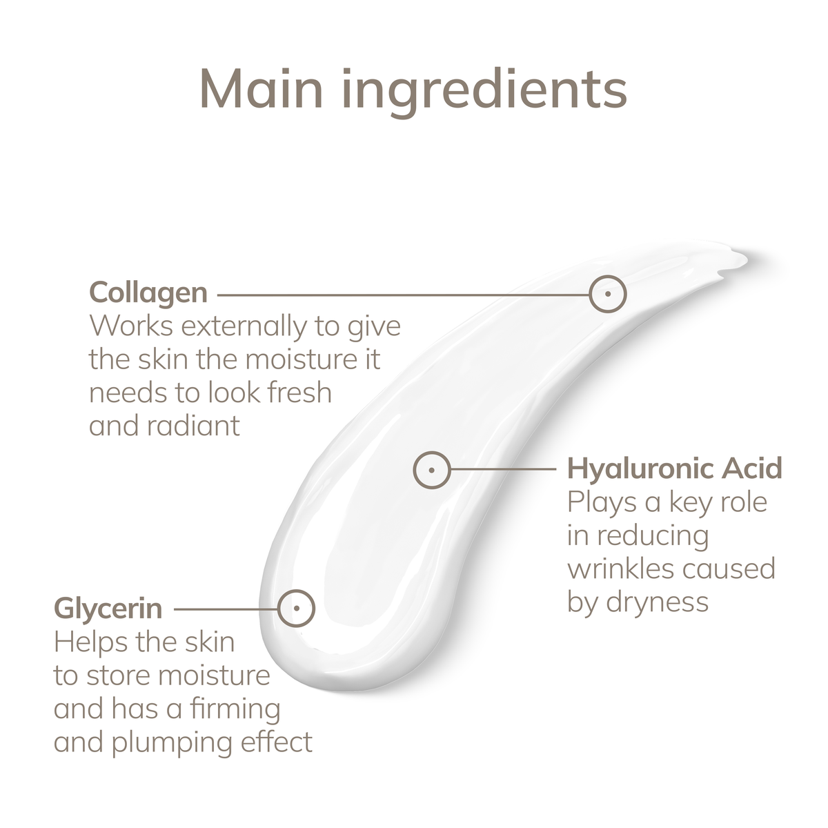 Hydrating MicroCurrent Gel